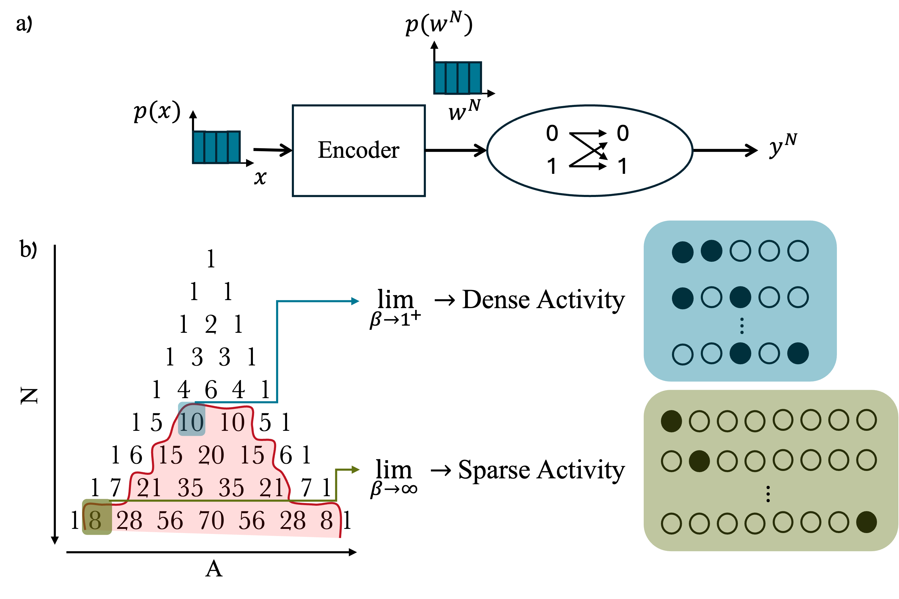 Constant weight code